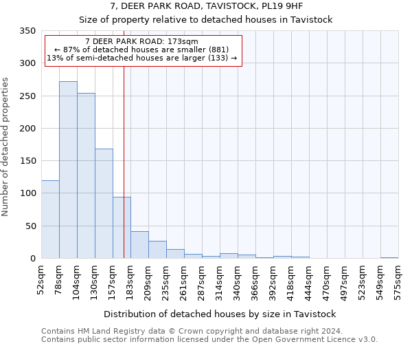 7, DEER PARK ROAD, TAVISTOCK, PL19 9HF: Size of property relative to detached houses in Tavistock