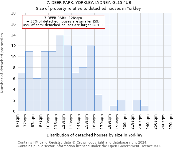 7, DEER PARK, YORKLEY, LYDNEY, GL15 4UB: Size of property relative to detached houses in Yorkley
