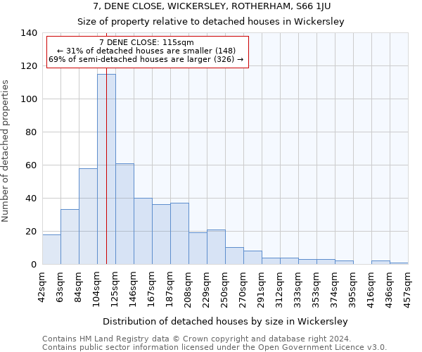 7, DENE CLOSE, WICKERSLEY, ROTHERHAM, S66 1JU: Size of property relative to detached houses in Wickersley