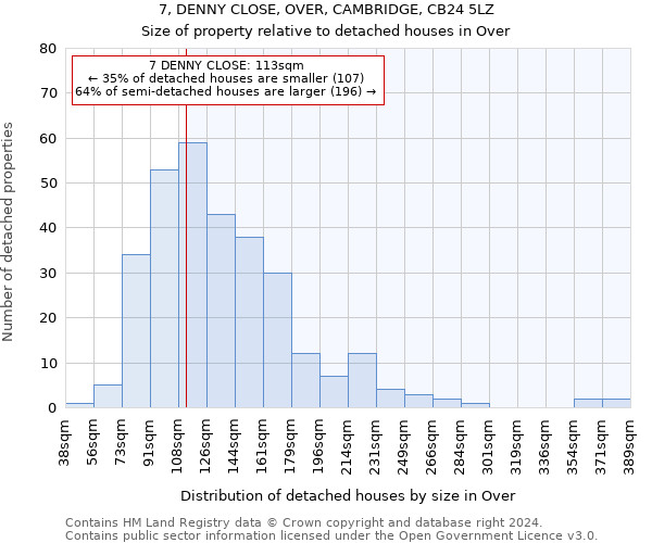 7, DENNY CLOSE, OVER, CAMBRIDGE, CB24 5LZ: Size of property relative to detached houses in Over