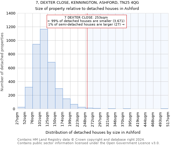 7, DEXTER CLOSE, KENNINGTON, ASHFORD, TN25 4QG: Size of property relative to detached houses in Ashford