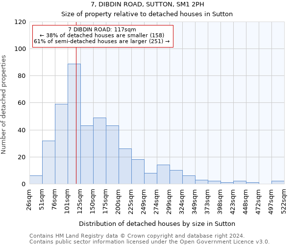 7, DIBDIN ROAD, SUTTON, SM1 2PH: Size of property relative to detached houses in Sutton