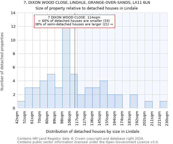7, DIXON WOOD CLOSE, LINDALE, GRANGE-OVER-SANDS, LA11 6LN: Size of property relative to detached houses in Lindale