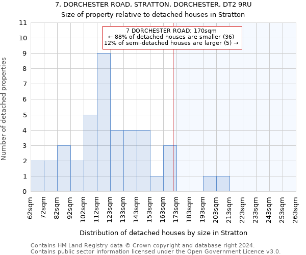 7, DORCHESTER ROAD, STRATTON, DORCHESTER, DT2 9RU: Size of property relative to detached houses in Stratton