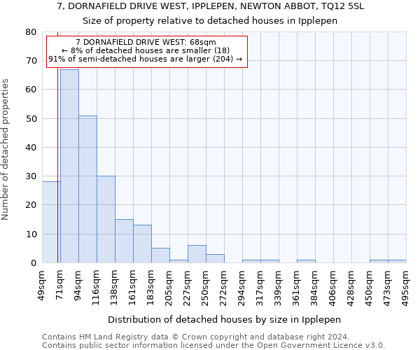 7, DORNAFIELD DRIVE WEST, IPPLEPEN, NEWTON ABBOT, TQ12 5SL: Size of property relative to detached houses in Ipplepen