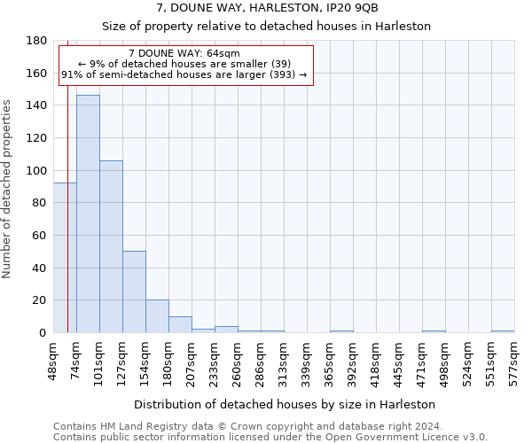 7, DOUNE WAY, HARLESTON, IP20 9QB: Size of property relative to detached houses in Harleston