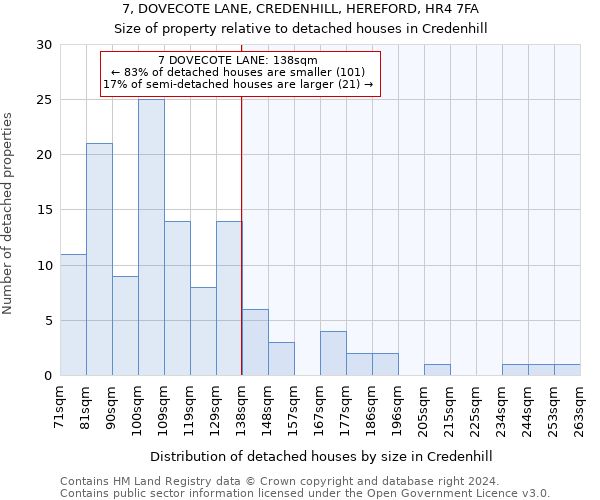 7, DOVECOTE LANE, CREDENHILL, HEREFORD, HR4 7FA: Size of property relative to detached houses in Credenhill