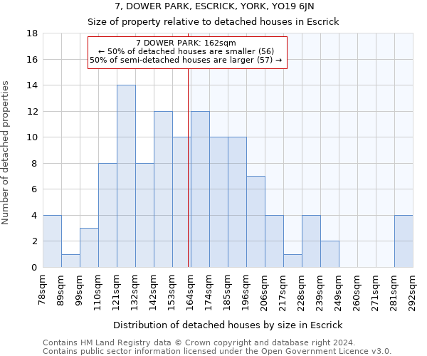 7, DOWER PARK, ESCRICK, YORK, YO19 6JN: Size of property relative to detached houses in Escrick