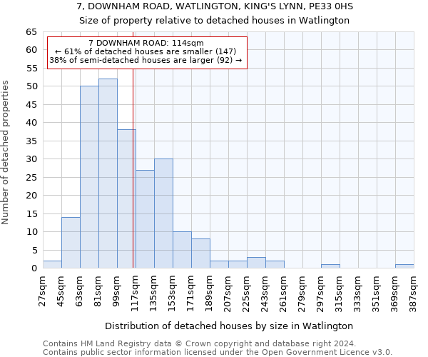7, DOWNHAM ROAD, WATLINGTON, KING'S LYNN, PE33 0HS: Size of property relative to detached houses in Watlington
