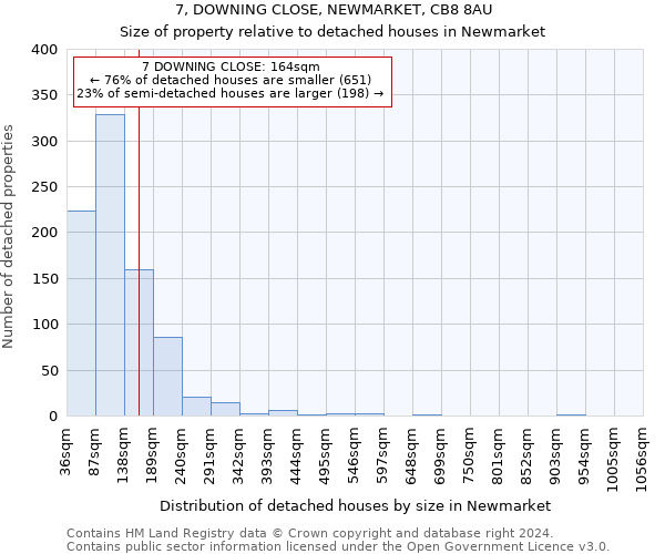 7, DOWNING CLOSE, NEWMARKET, CB8 8AU: Size of property relative to detached houses in Newmarket