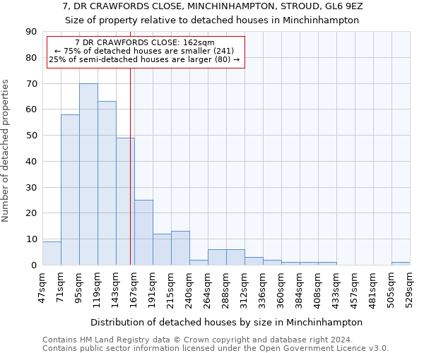 7, DR CRAWFORDS CLOSE, MINCHINHAMPTON, STROUD, GL6 9EZ: Size of property relative to detached houses in Minchinhampton
