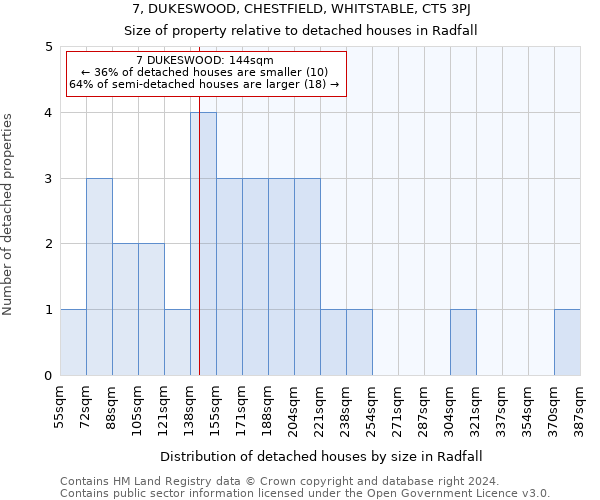 7, DUKESWOOD, CHESTFIELD, WHITSTABLE, CT5 3PJ: Size of property relative to detached houses in Radfall
