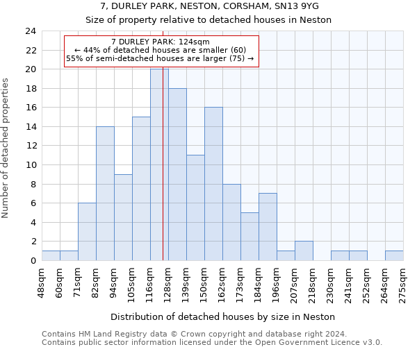 7, DURLEY PARK, NESTON, CORSHAM, SN13 9YG: Size of property relative to detached houses in Neston