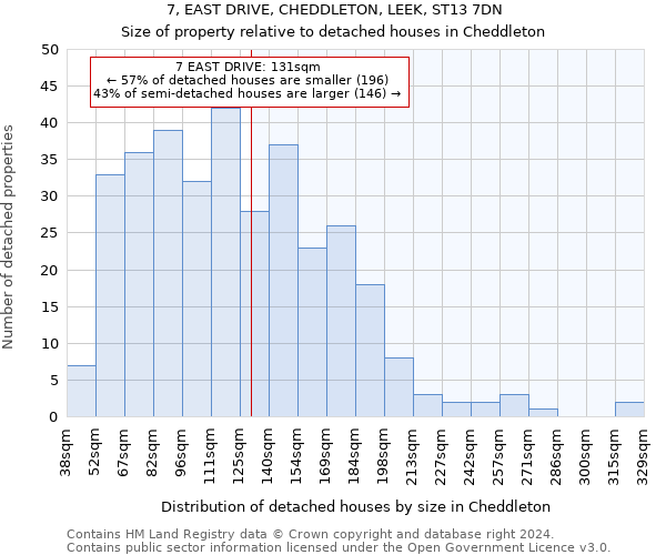 7, EAST DRIVE, CHEDDLETON, LEEK, ST13 7DN: Size of property relative to detached houses in Cheddleton