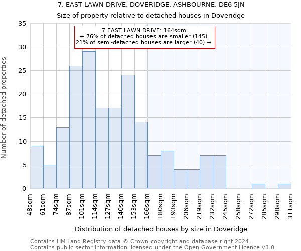 7, EAST LAWN DRIVE, DOVERIDGE, ASHBOURNE, DE6 5JN: Size of property relative to detached houses in Doveridge