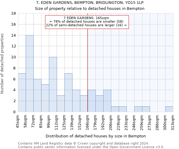 7, EDEN GARDENS, BEMPTON, BRIDLINGTON, YO15 1LP: Size of property relative to detached houses in Bempton