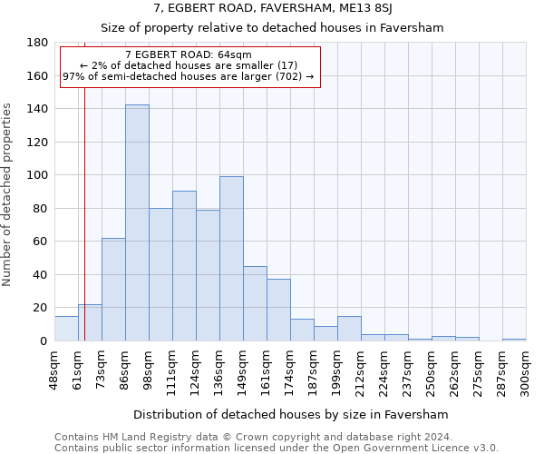 7, EGBERT ROAD, FAVERSHAM, ME13 8SJ: Size of property relative to detached houses in Faversham