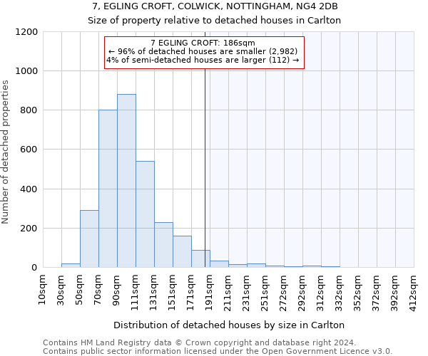 7, EGLING CROFT, COLWICK, NOTTINGHAM, NG4 2DB: Size of property relative to detached houses in Carlton