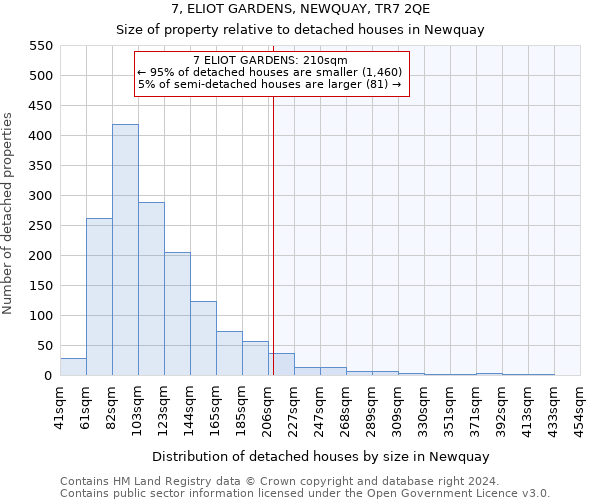 7, ELIOT GARDENS, NEWQUAY, TR7 2QE: Size of property relative to detached houses in Newquay
