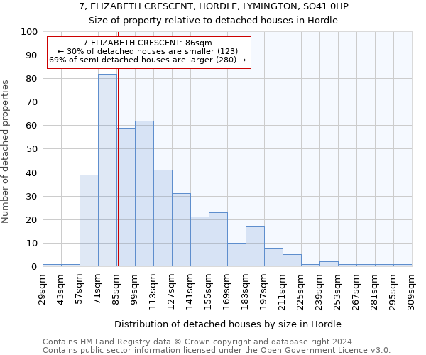7, ELIZABETH CRESCENT, HORDLE, LYMINGTON, SO41 0HP: Size of property relative to detached houses in Hordle