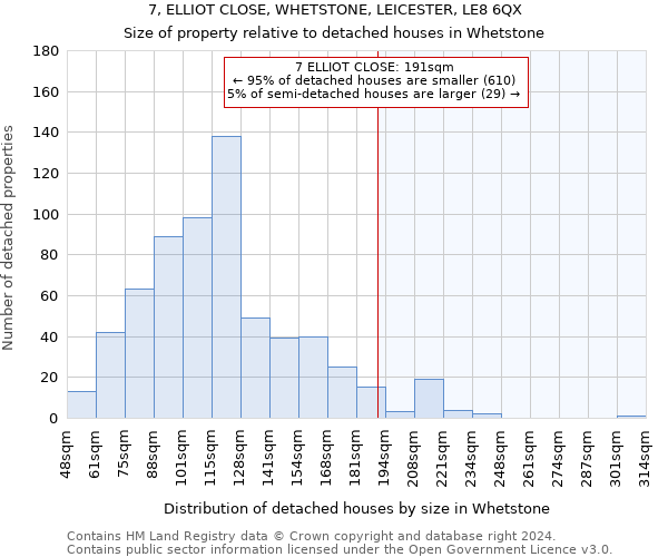 7, ELLIOT CLOSE, WHETSTONE, LEICESTER, LE8 6QX: Size of property relative to detached houses in Whetstone