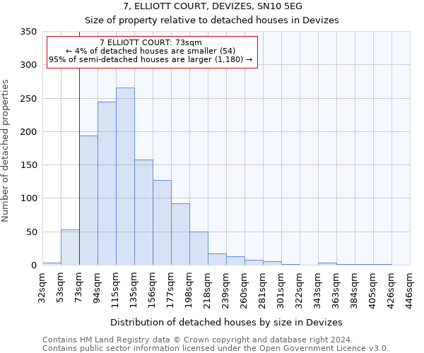 7, ELLIOTT COURT, DEVIZES, SN10 5EG: Size of property relative to detached houses in Devizes