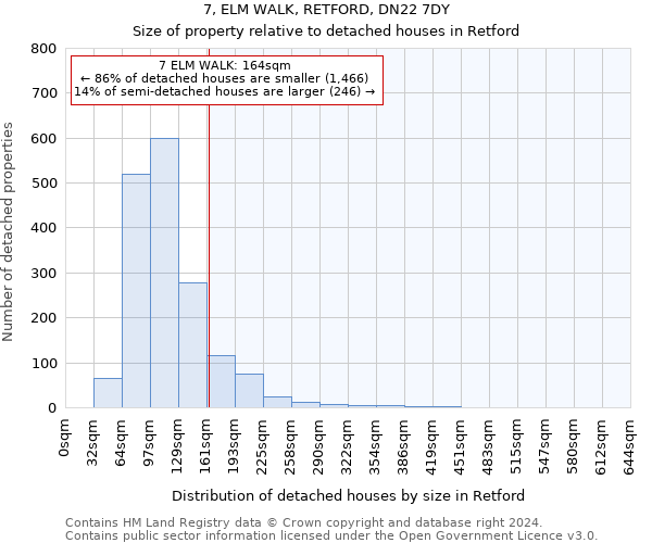 7, ELM WALK, RETFORD, DN22 7DY: Size of property relative to detached houses in Retford