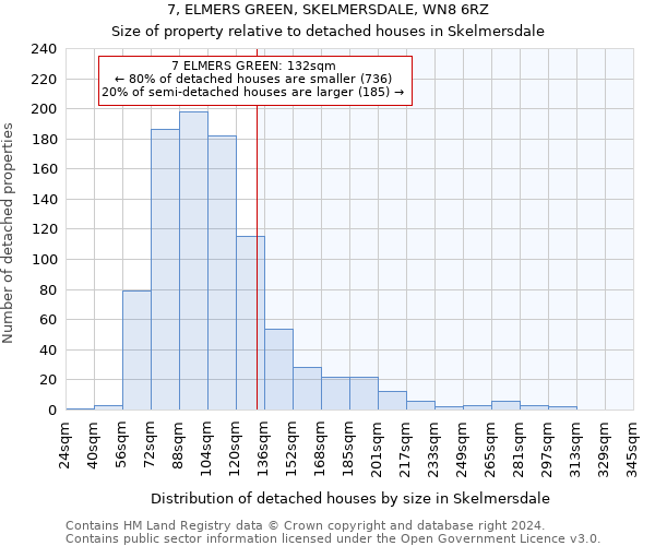7, ELMERS GREEN, SKELMERSDALE, WN8 6RZ: Size of property relative to detached houses in Skelmersdale