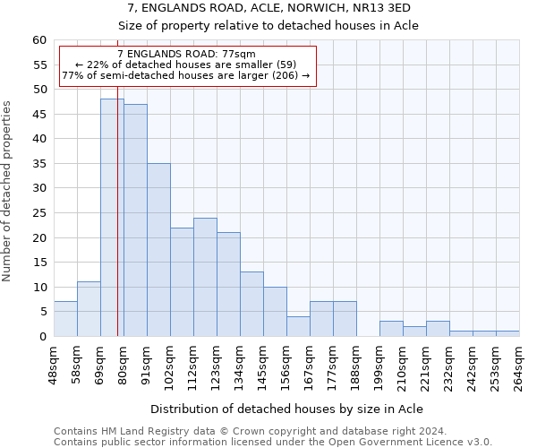 7, ENGLANDS ROAD, ACLE, NORWICH, NR13 3ED: Size of property relative to detached houses in Acle