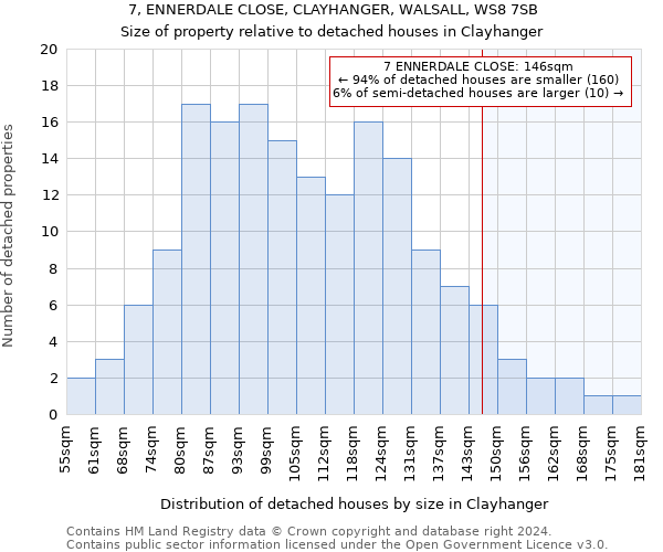 7, ENNERDALE CLOSE, CLAYHANGER, WALSALL, WS8 7SB: Size of property relative to detached houses in Clayhanger