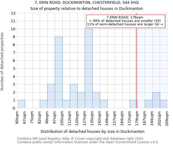 7, ERIN ROAD, DUCKMANTON, CHESTERFIELD, S44 5HQ: Size of property relative to detached houses in Duckmanton