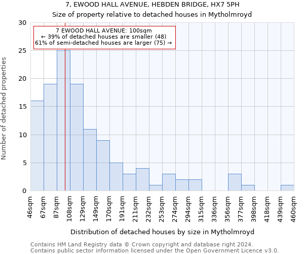 7, EWOOD HALL AVENUE, HEBDEN BRIDGE, HX7 5PH: Size of property relative to detached houses in Mytholmroyd