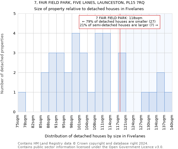 7, FAIR FIELD PARK, FIVE LANES, LAUNCESTON, PL15 7RQ: Size of property relative to detached houses in Fivelanes