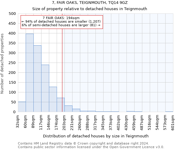 7, FAIR OAKS, TEIGNMOUTH, TQ14 9GZ: Size of property relative to detached houses in Teignmouth