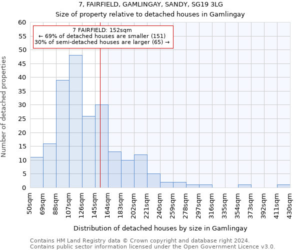 7, FAIRFIELD, GAMLINGAY, SANDY, SG19 3LG: Size of property relative to detached houses in Gamlingay