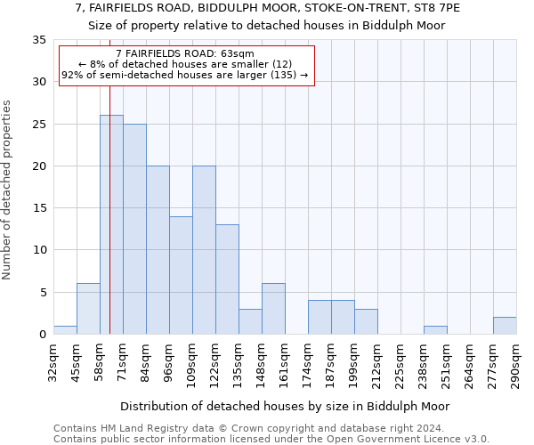 7, FAIRFIELDS ROAD, BIDDULPH MOOR, STOKE-ON-TRENT, ST8 7PE: Size of property relative to detached houses in Biddulph Moor