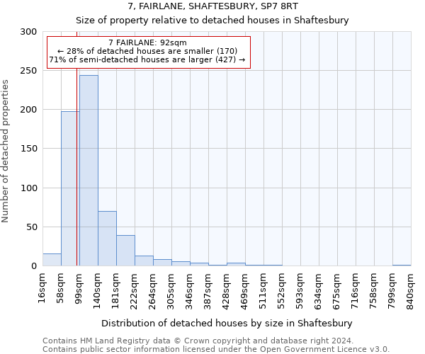 7, FAIRLANE, SHAFTESBURY, SP7 8RT: Size of property relative to detached houses in Shaftesbury