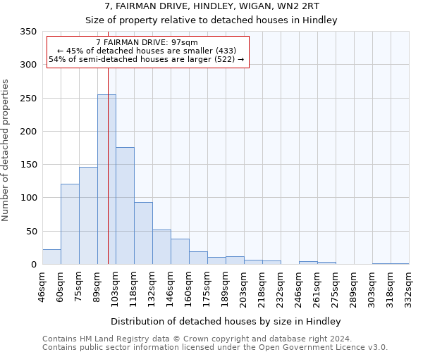 7, FAIRMAN DRIVE, HINDLEY, WIGAN, WN2 2RT: Size of property relative to detached houses in Hindley