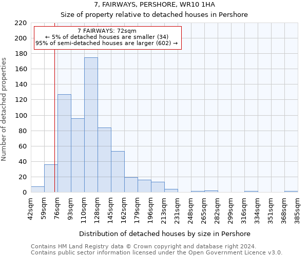 7, FAIRWAYS, PERSHORE, WR10 1HA: Size of property relative to detached houses in Pershore