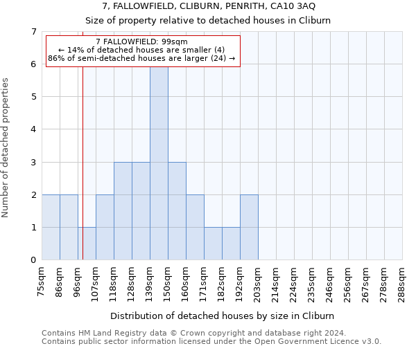 7, FALLOWFIELD, CLIBURN, PENRITH, CA10 3AQ: Size of property relative to detached houses in Cliburn