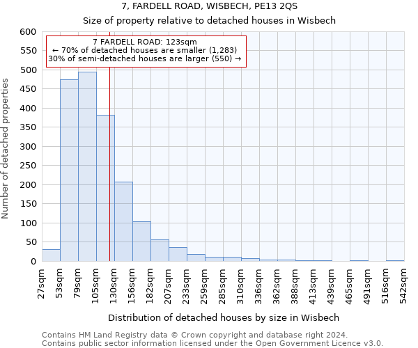 7, FARDELL ROAD, WISBECH, PE13 2QS: Size of property relative to detached houses in Wisbech