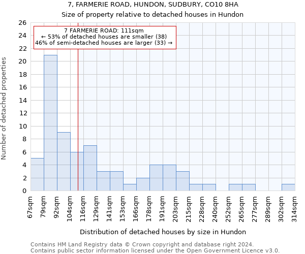 7, FARMERIE ROAD, HUNDON, SUDBURY, CO10 8HA: Size of property relative to detached houses in Hundon