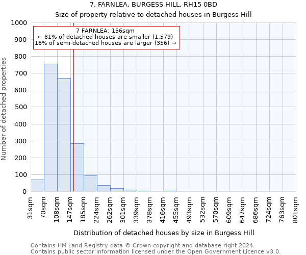 7, FARNLEA, BURGESS HILL, RH15 0BD: Size of property relative to detached houses in Burgess Hill