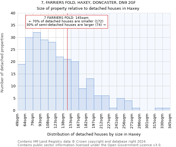 7, FARRIERS FOLD, HAXEY, DONCASTER, DN9 2GF: Size of property relative to detached houses in Haxey