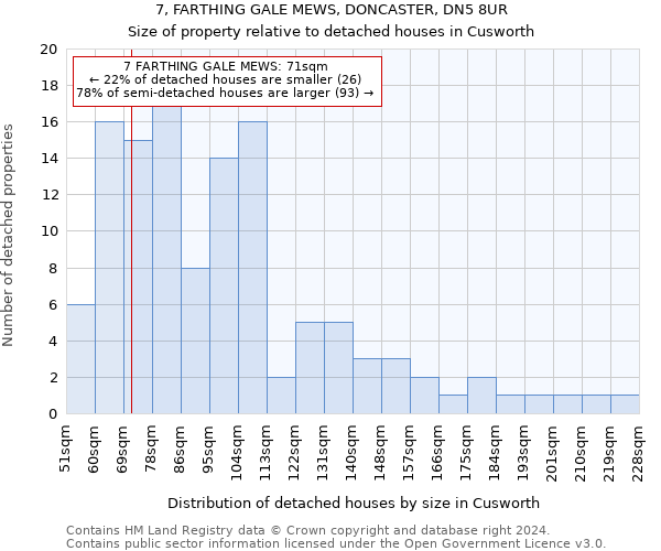 7, FARTHING GALE MEWS, DONCASTER, DN5 8UR: Size of property relative to detached houses in Cusworth