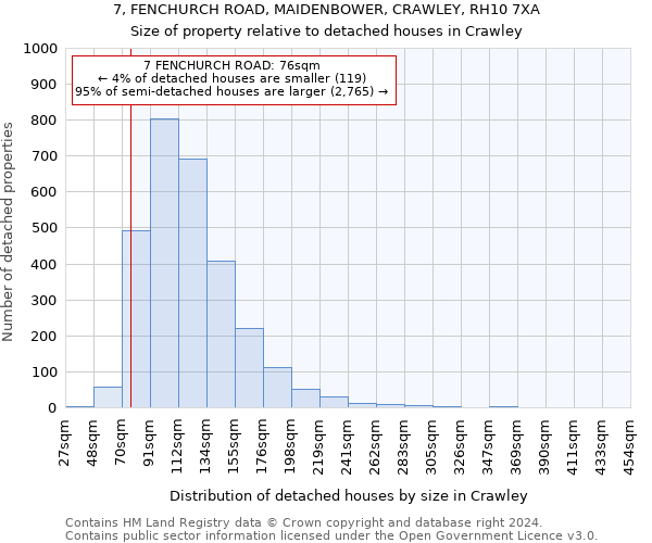 7, FENCHURCH ROAD, MAIDENBOWER, CRAWLEY, RH10 7XA: Size of property relative to detached houses in Crawley