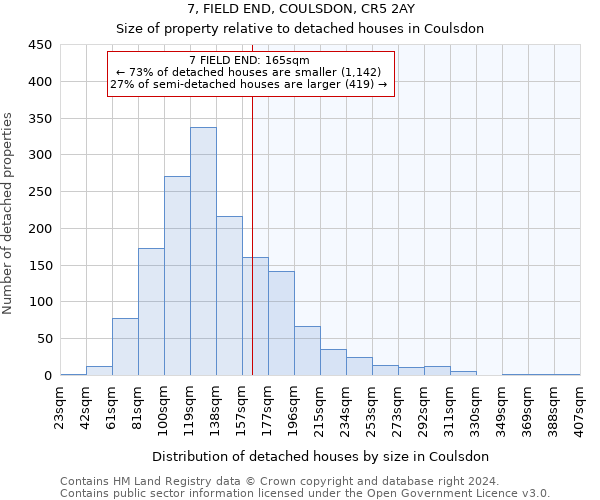 7, FIELD END, COULSDON, CR5 2AY: Size of property relative to detached houses in Coulsdon