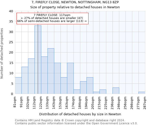 7, FIREFLY CLOSE, NEWTON, NOTTINGHAM, NG13 8ZP: Size of property relative to detached houses in Newton