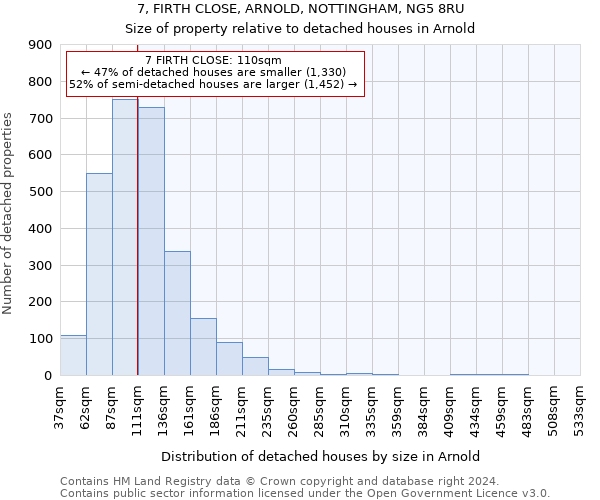7, FIRTH CLOSE, ARNOLD, NOTTINGHAM, NG5 8RU: Size of property relative to detached houses in Arnold