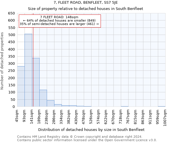 7, FLEET ROAD, BENFLEET, SS7 5JE: Size of property relative to detached houses in South Benfleet